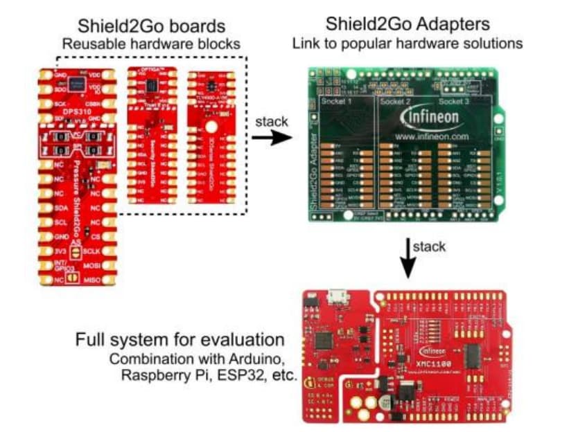 Infineon Technologies Shield2Go CO2 PAS XENSIV™ 